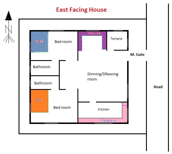 East facing house Vastu drawing