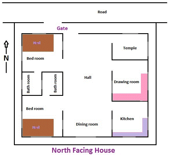 North facing house Vastu drawing