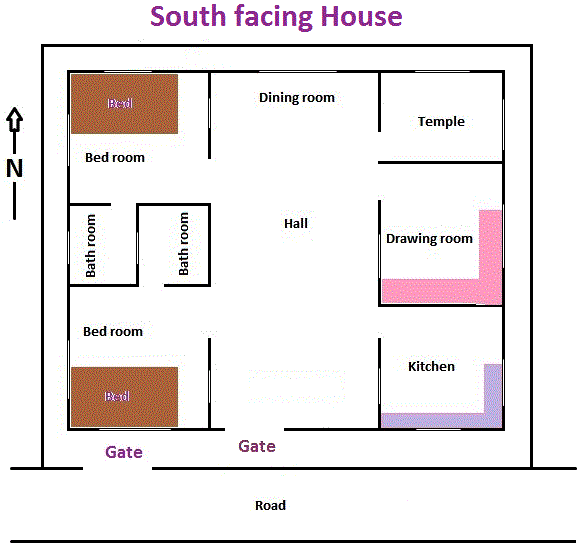 South facing house Vastu drawing