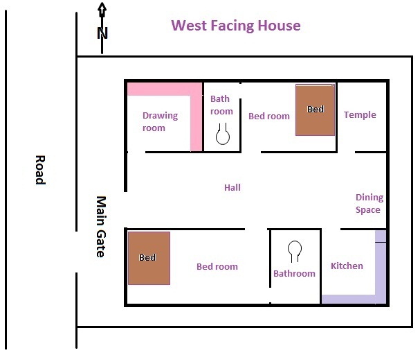 West facing house Vastu drawing