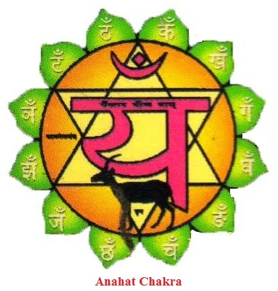 anahath chakra 2