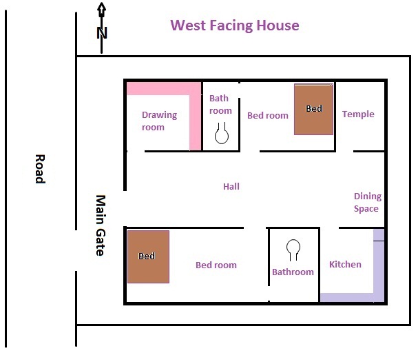 Inspiration 40 of Kitchen Vastu For West Facing House | klassikal-bloglates