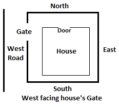 West Facing House S Gate Smartastroguru